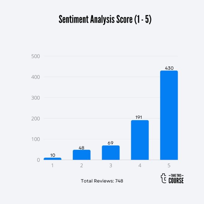Get Results Coach Academy Barchart