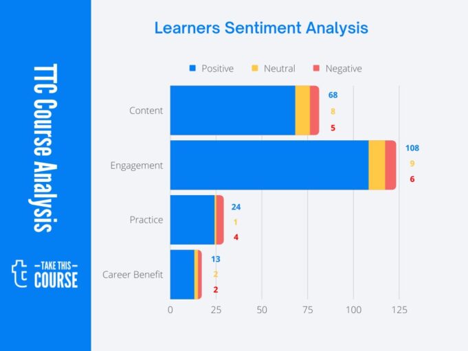 Wenliang Du - SA Visualization