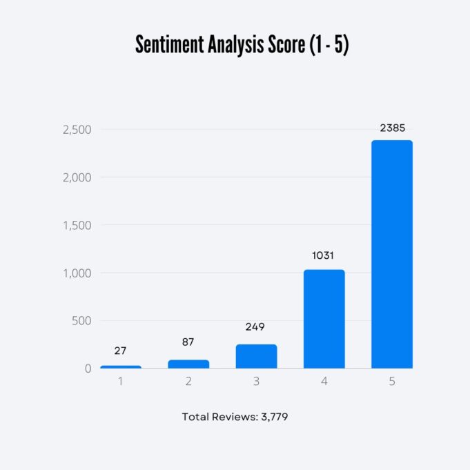 Writing Mastery - Basic Barchart