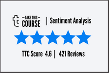 Applied Excellence - TTC Sentiment Analysis Score