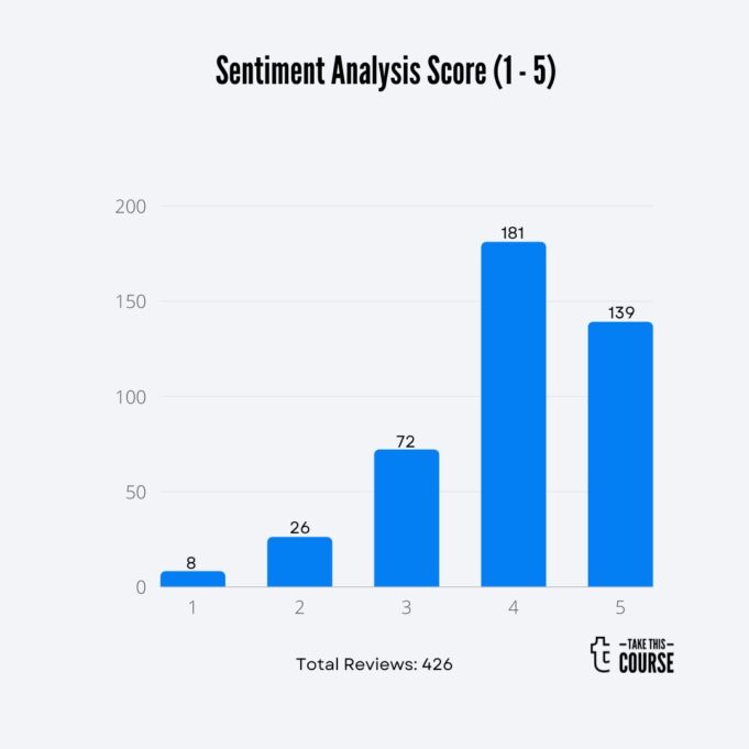 Basic Barchart Design