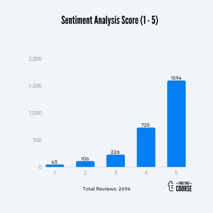 Holistic Coach Academy Barchart