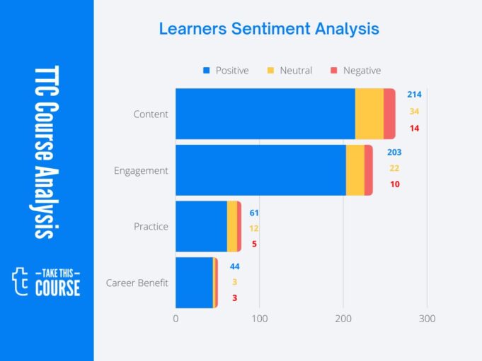 Illumeo learning - SA Visualization