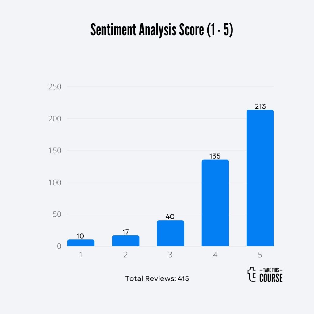 Level I CFA® Prep Course 2023 - Financial Statement Analysis Barchart