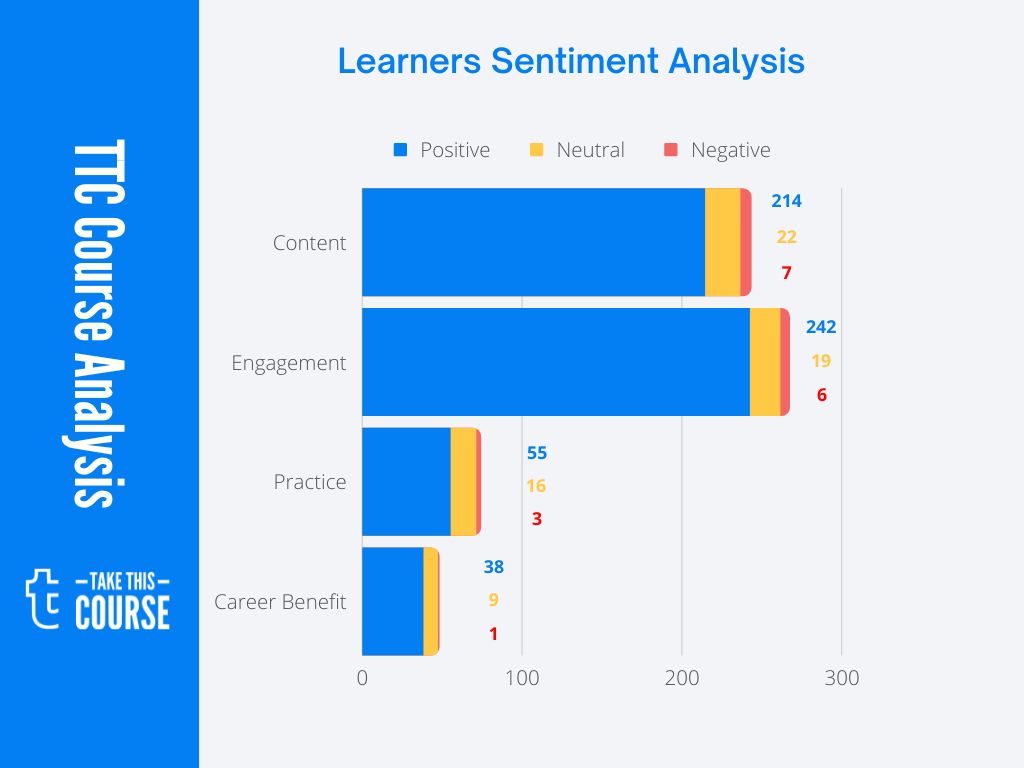 Level I CFA® Prep Course 2023 - Financial Statement Analysis - SA Visualization