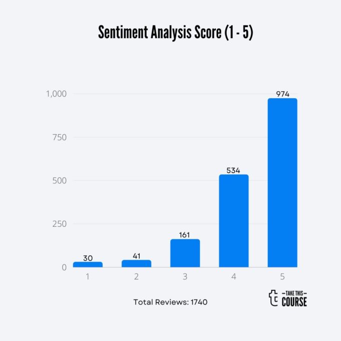 Total Seminars Barchart