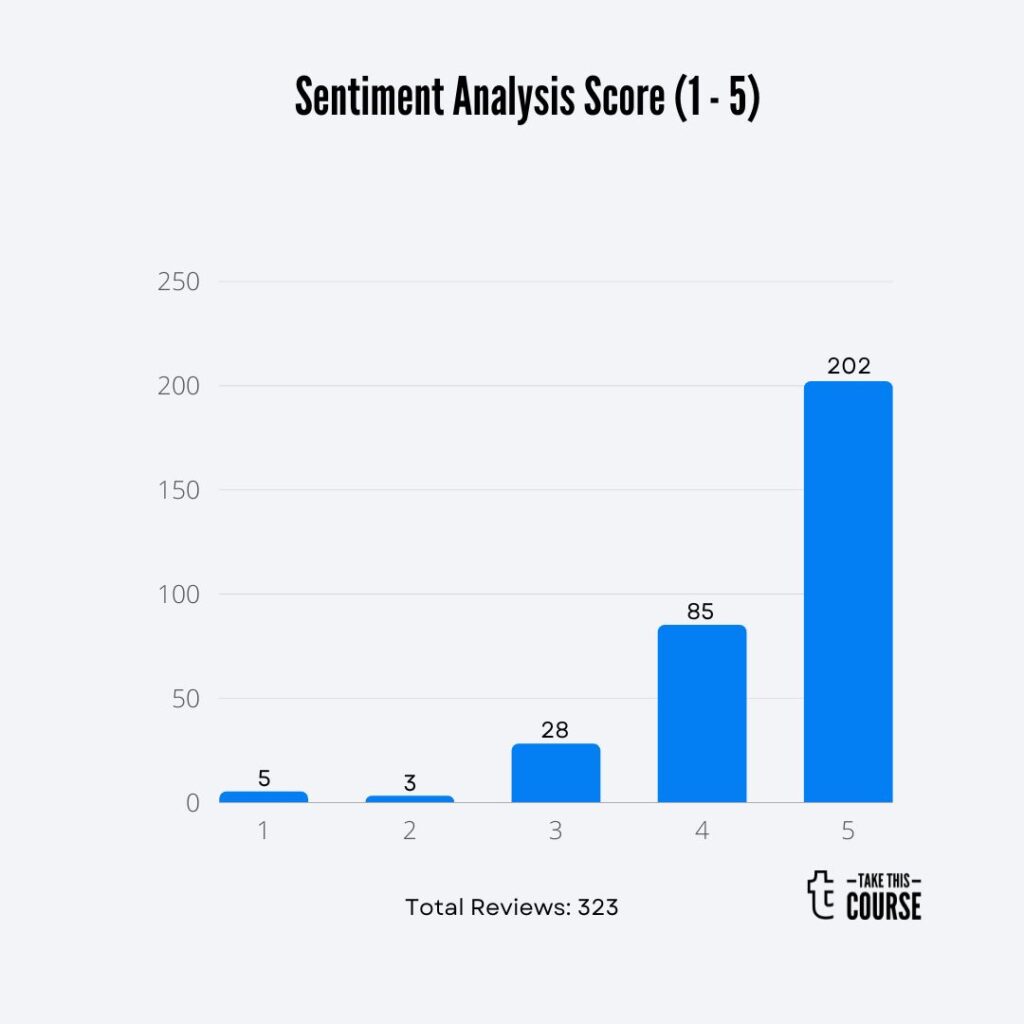 Course Review CompTIA A+ Certification Core 1 (220-1101) Barchart