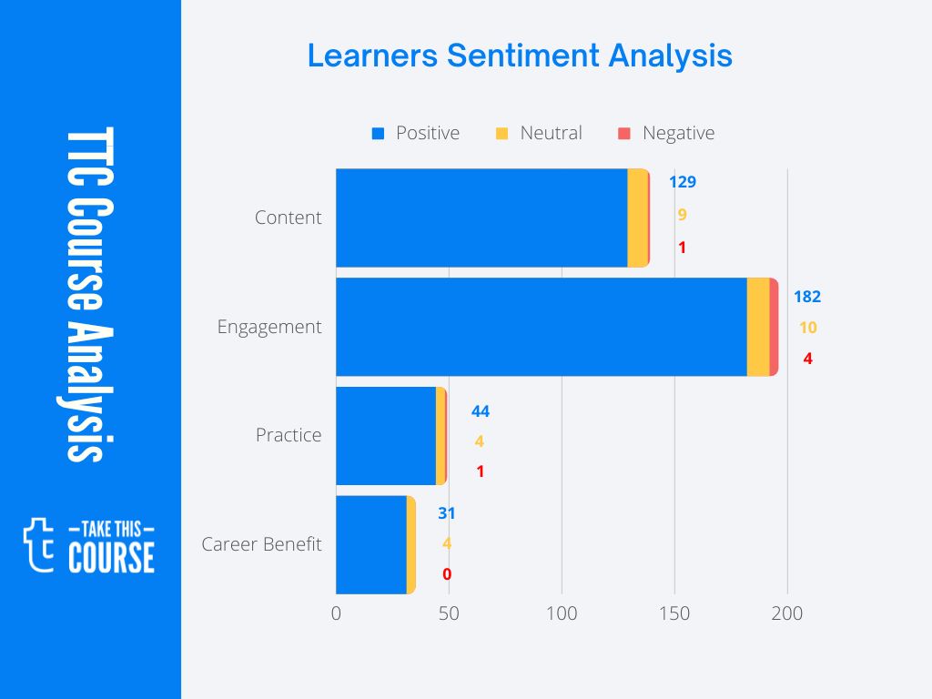 Course Review CompTIA A+ Certification Core 1 (220-1101) - SA Visualization