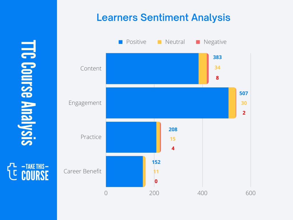 Understanding and developing Emotional Intelligence Course Review - SA Visualization