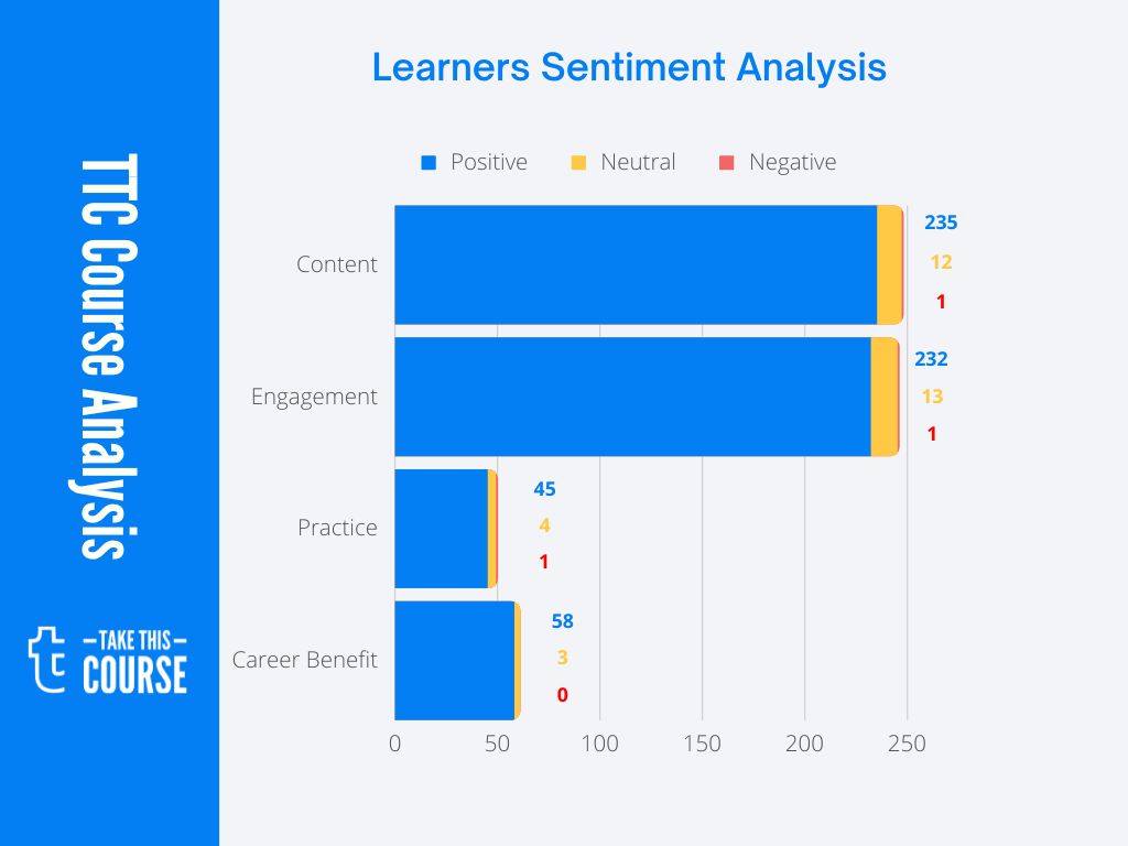 Blockchain in Supply Chain Management - SA Visualization