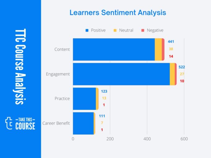 David Bombal - SA Visualization