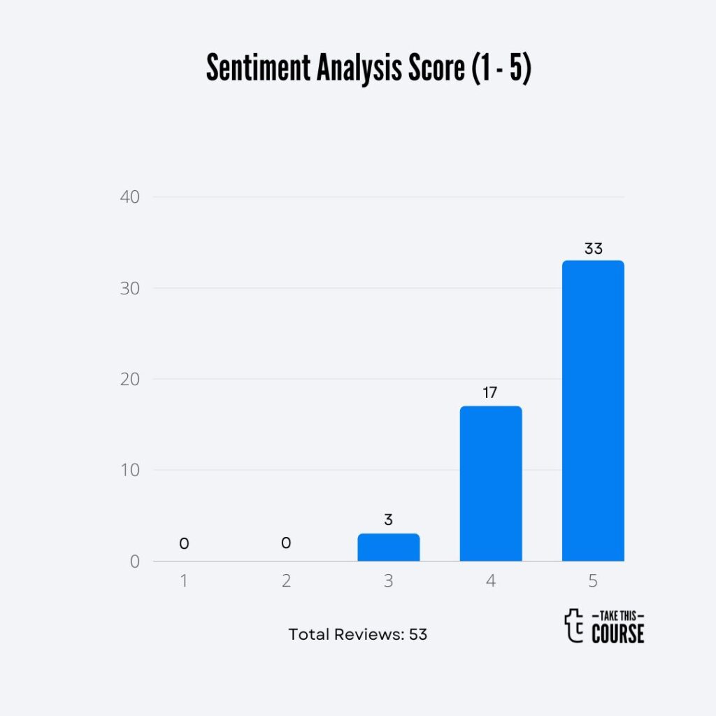 Mastering IELTS Writing Barchart