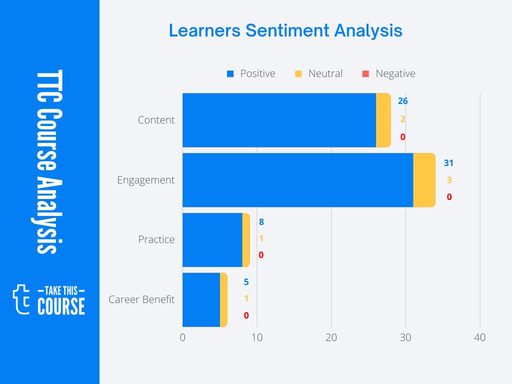 Mastering IELTS Writing SA Visualization