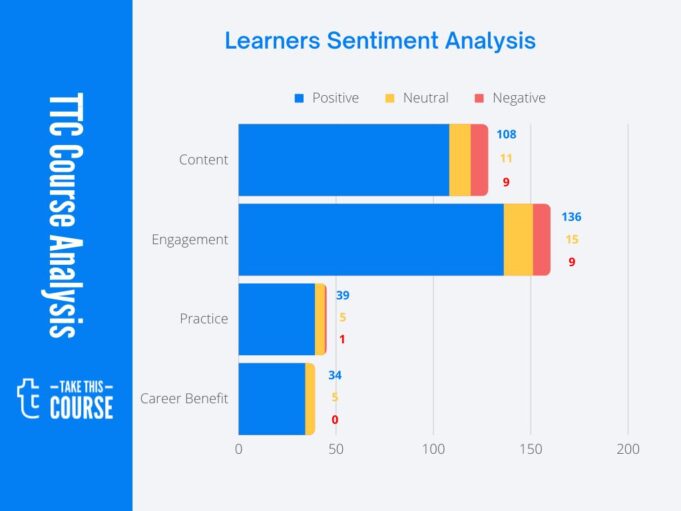Packt Publishing - SA Visualization