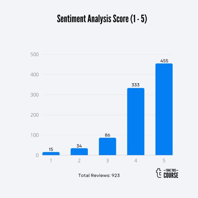 Sabri C. PMP Barchart