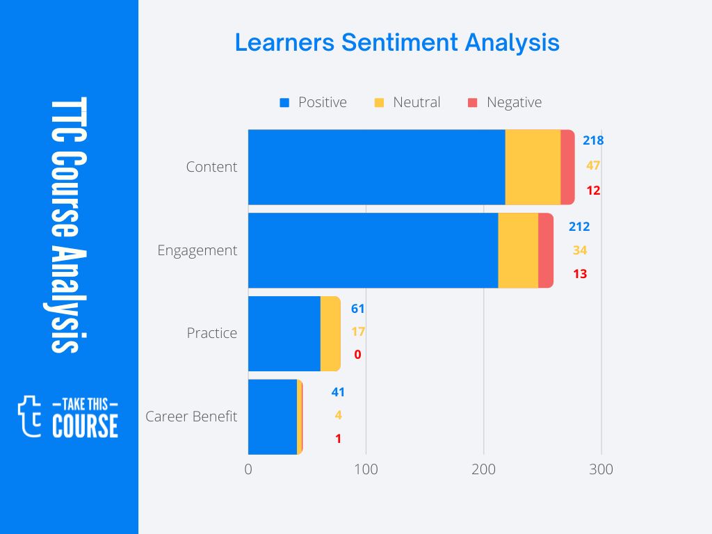 User Stories for Agile Scrum+Product Owner+Business Analysis SA Visualization