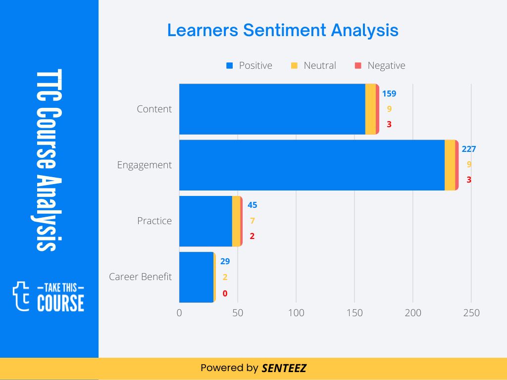 CompTIA Network+ (N10-008) SA Visualization