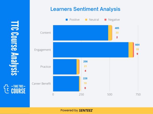 Course Review: Assertive Communication Skills Masterclass - Take This ...