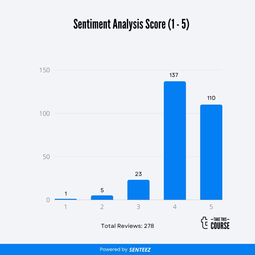 How to Succeed at: Writing Application