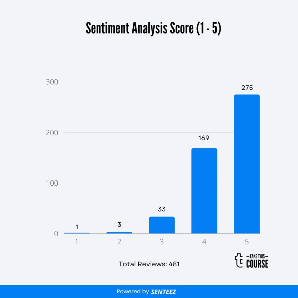 How to Succeed at: Interviews