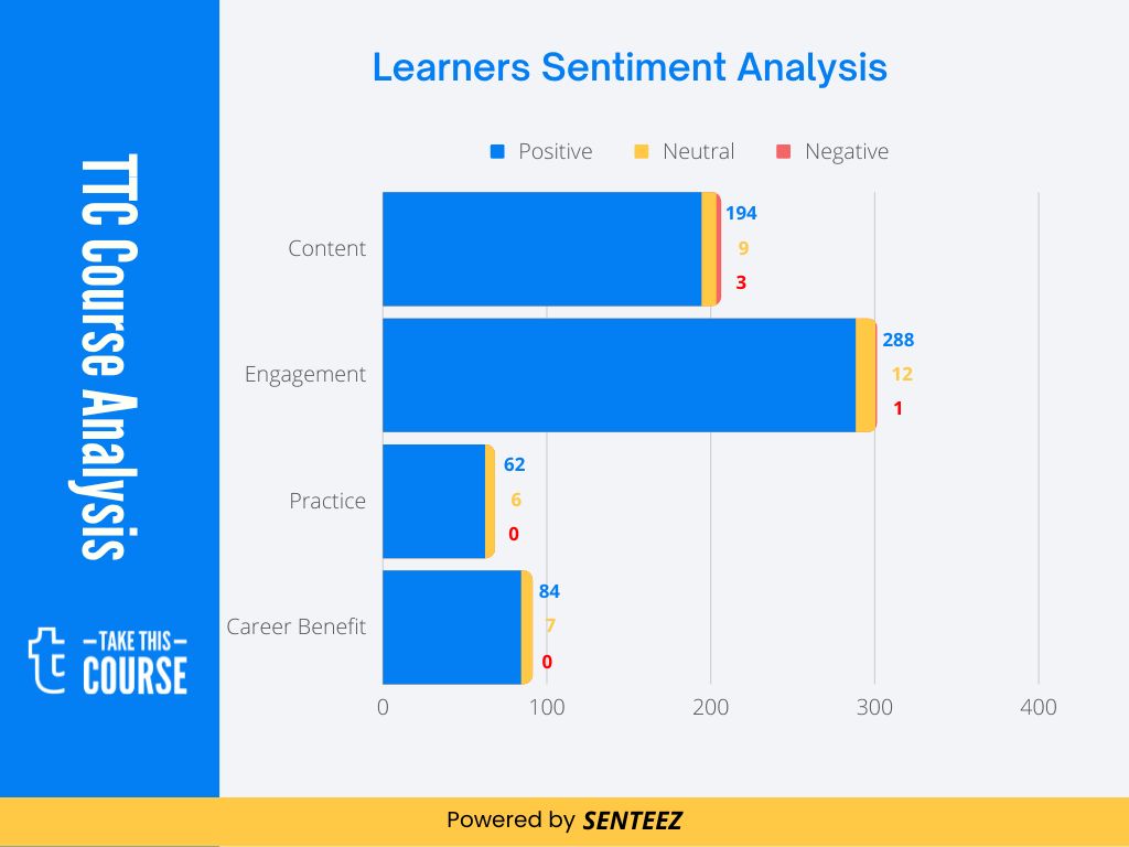How to Succeed at: Interviews