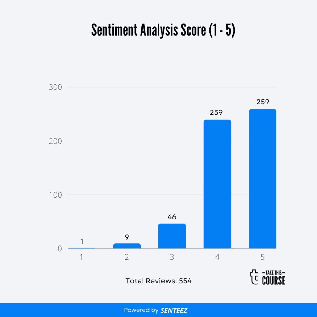 How to Succeed at: Writing Application Nutrition and Wellbeing