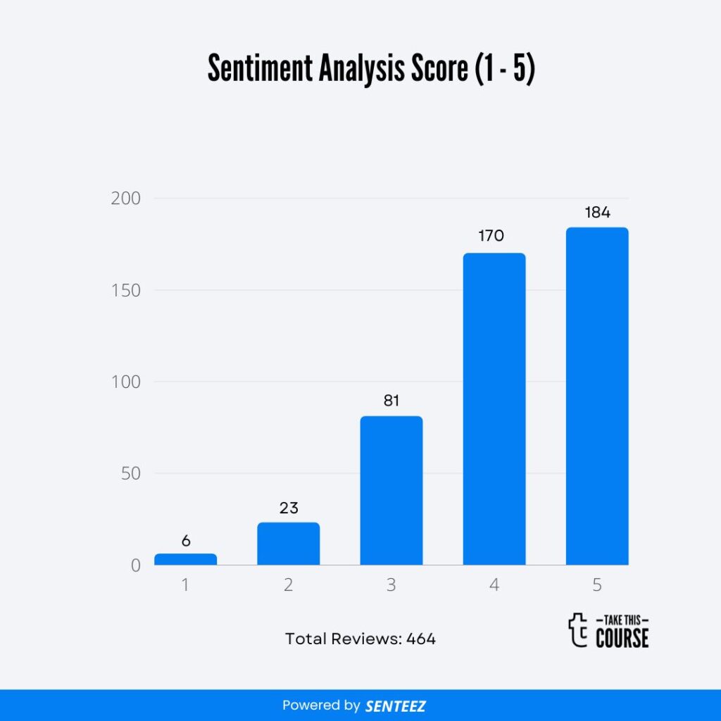 Essentials of Software-as-a-Service (SaaS) Business
