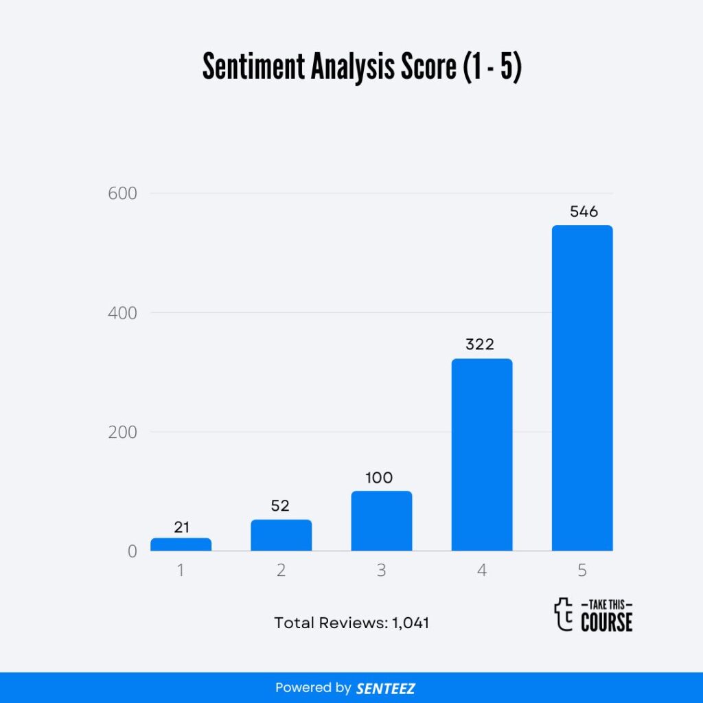 How to Succeed at: Writing Application Course Review Basic Statistics
