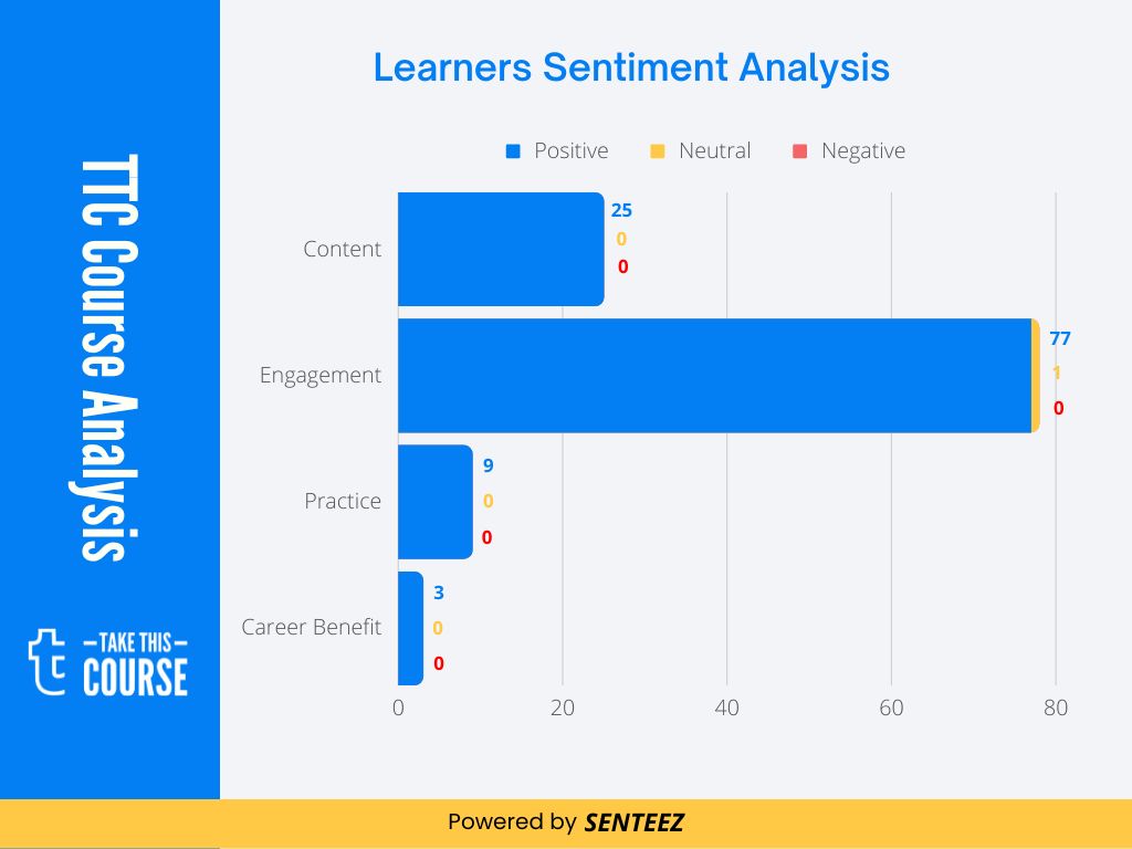 Blended and Online Learning Design