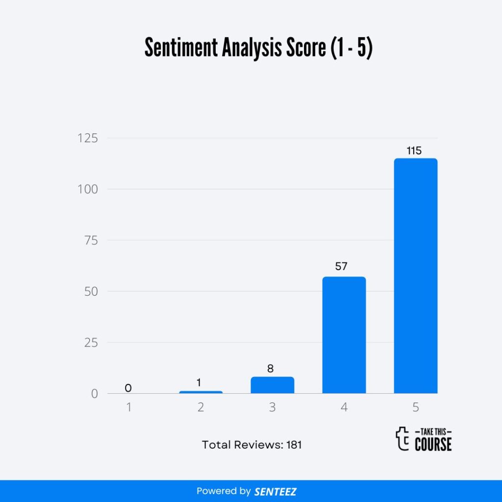 How to Succeed at: Writing Application Blended and Online Learning Design