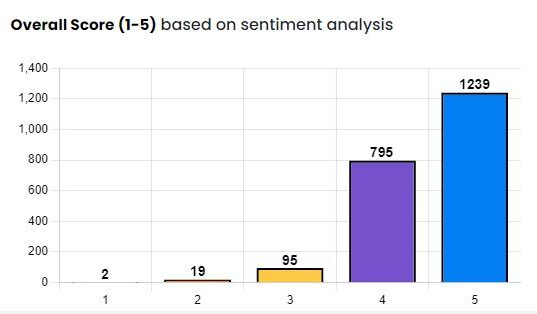 University College London