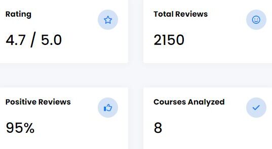 University College London