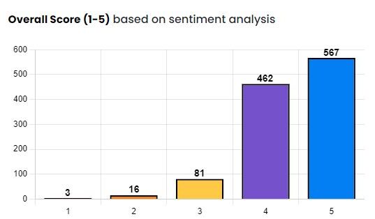 University of Bath (1)