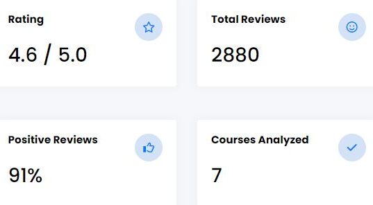 University of Leiden