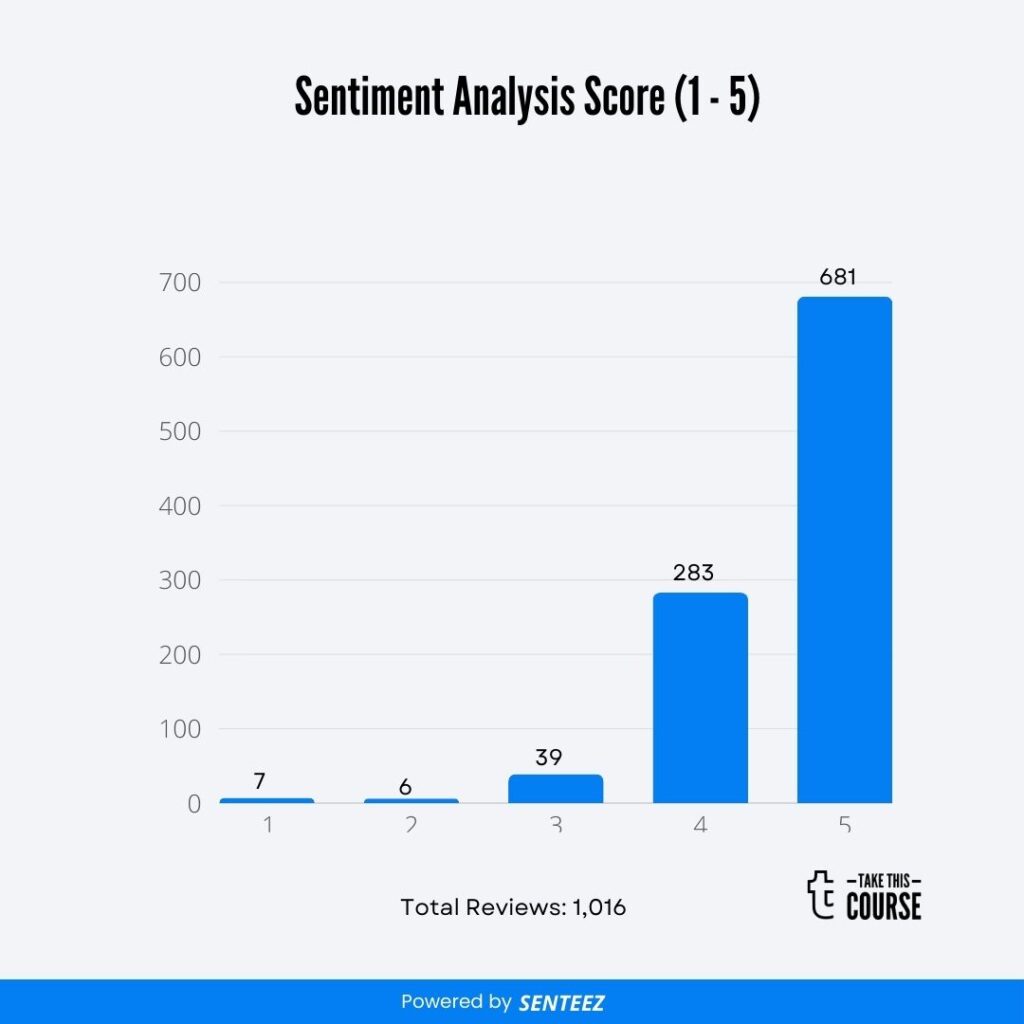 Data Analytics for Lean Six Sigma Review