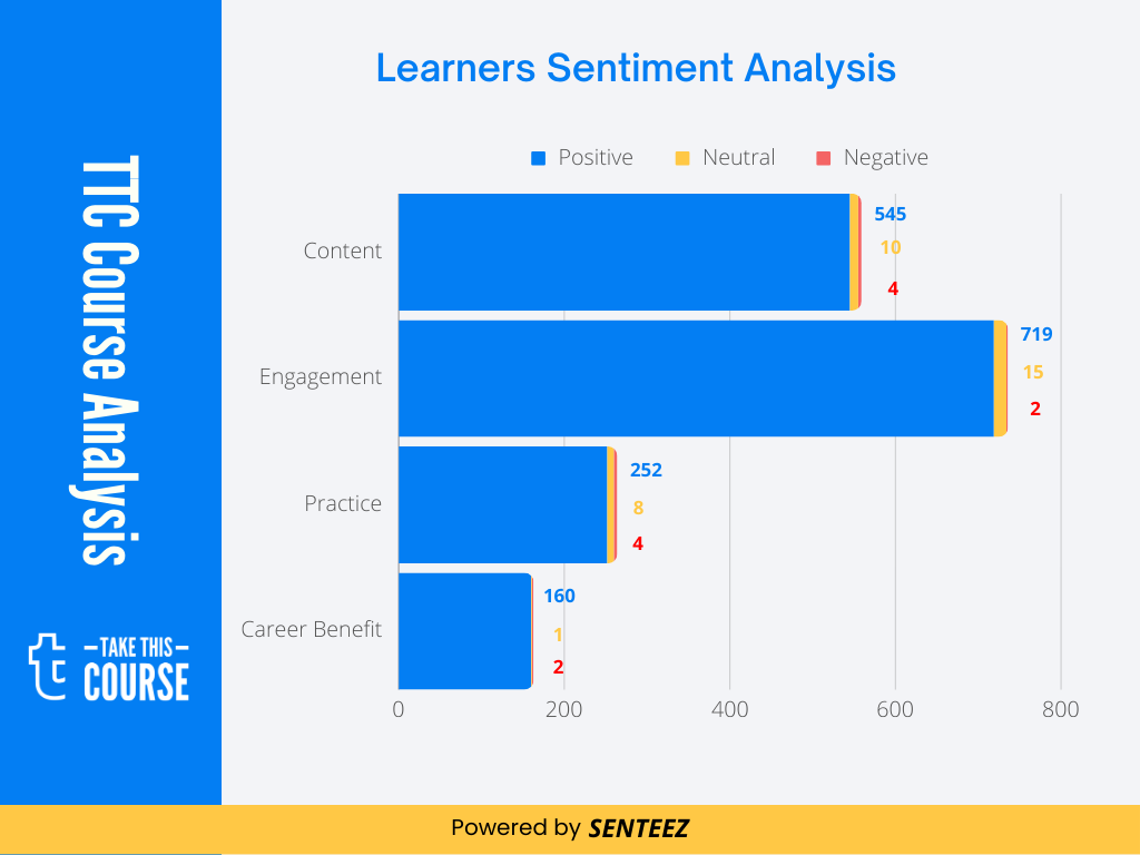 Data Analytics for Lean Six Sigma
