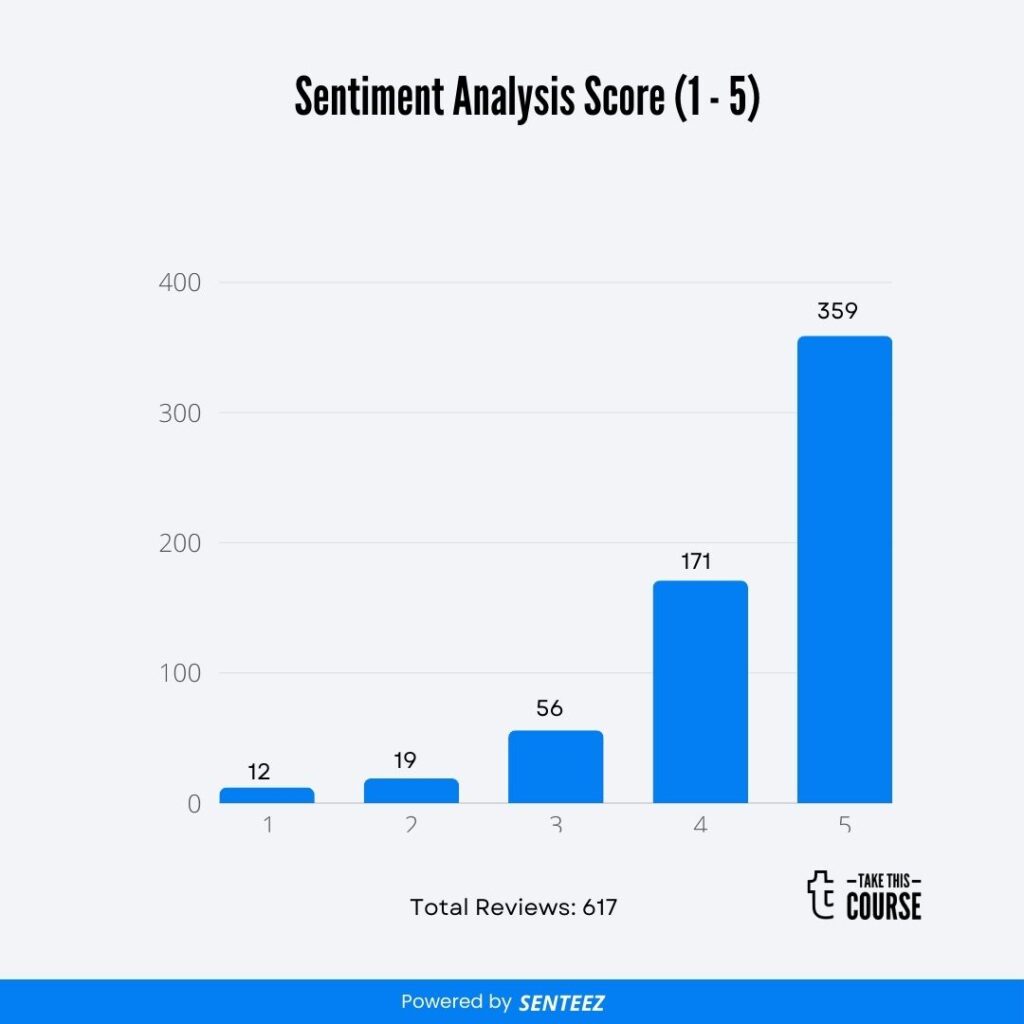 Supply Chain Planning