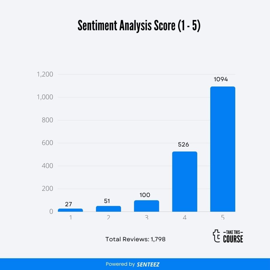 UVA Marketing Analytics Program
