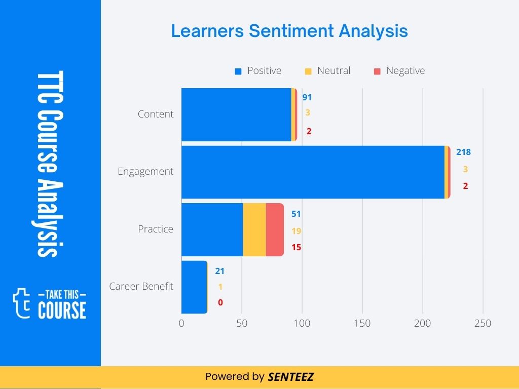 Supply Chain Operations