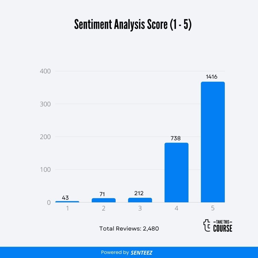 How to Succeed at: Writing Application Supply Chain Operations
