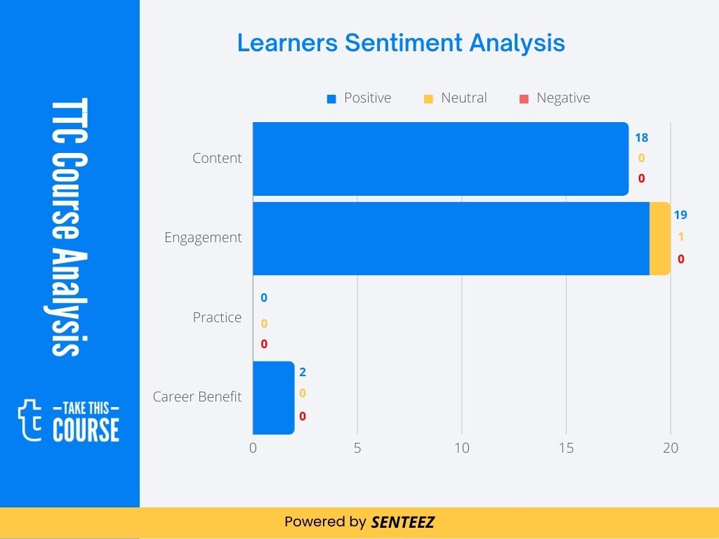 Introduction to Sustainability and Development.