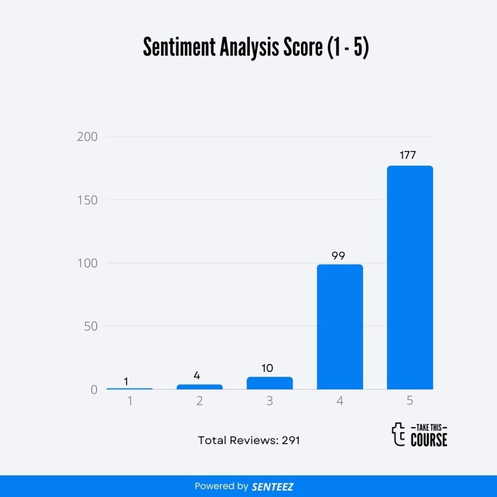 Introduction to Sustainability and Development