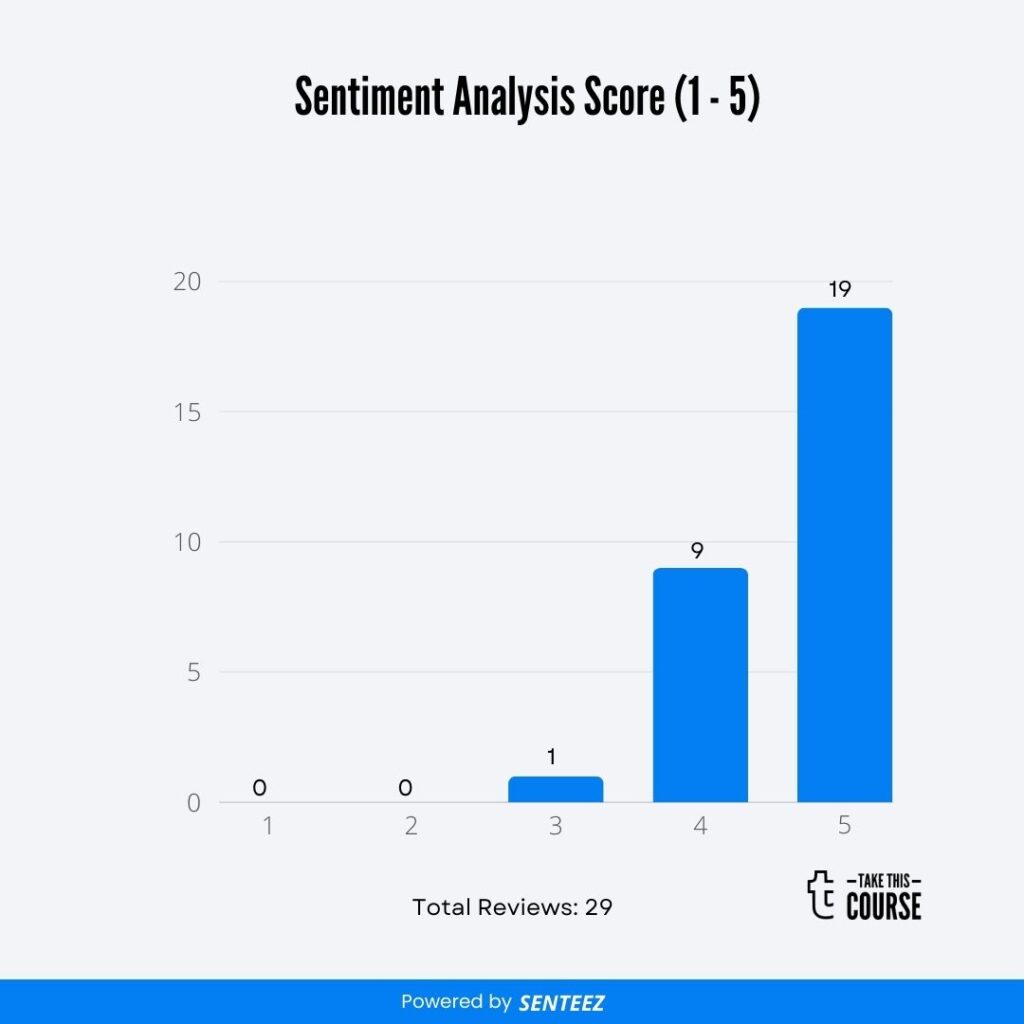 Marketing Analytics with Meta